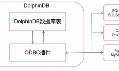 odbc 源码